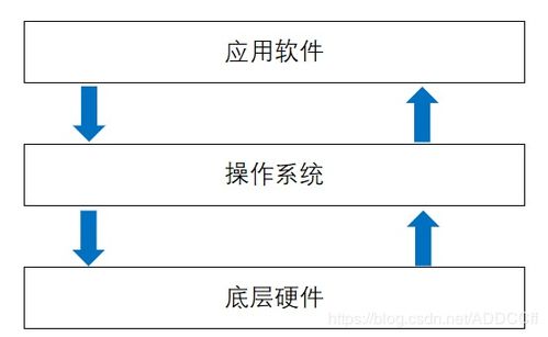 Java語言程序設(shè)計 計算機編程的基石