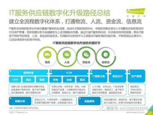 2021年中國(guó)IT服務(wù)供應(yīng)鏈數(shù)字化升級(jí)研究報(bào)告 數(shù)字技術(shù)賦能的轉(zhuǎn)型路徑與策略